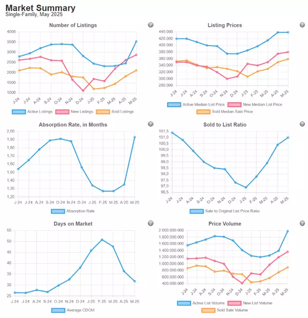 May's numbers are, to say the least, a bit confusing — but also incredibly interesting.,Erik Ulvog