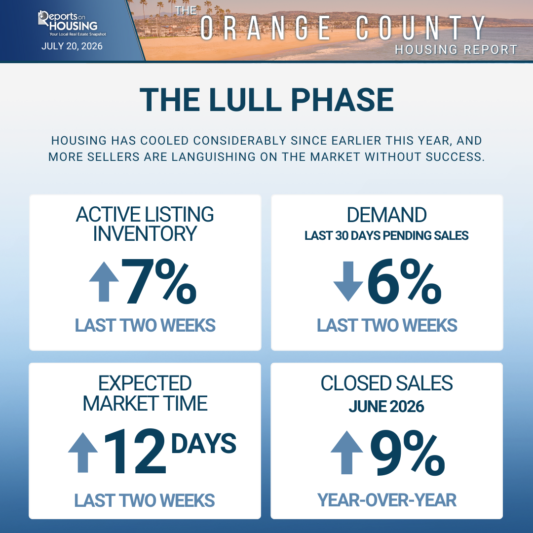 Orange County Market Summary Infographic