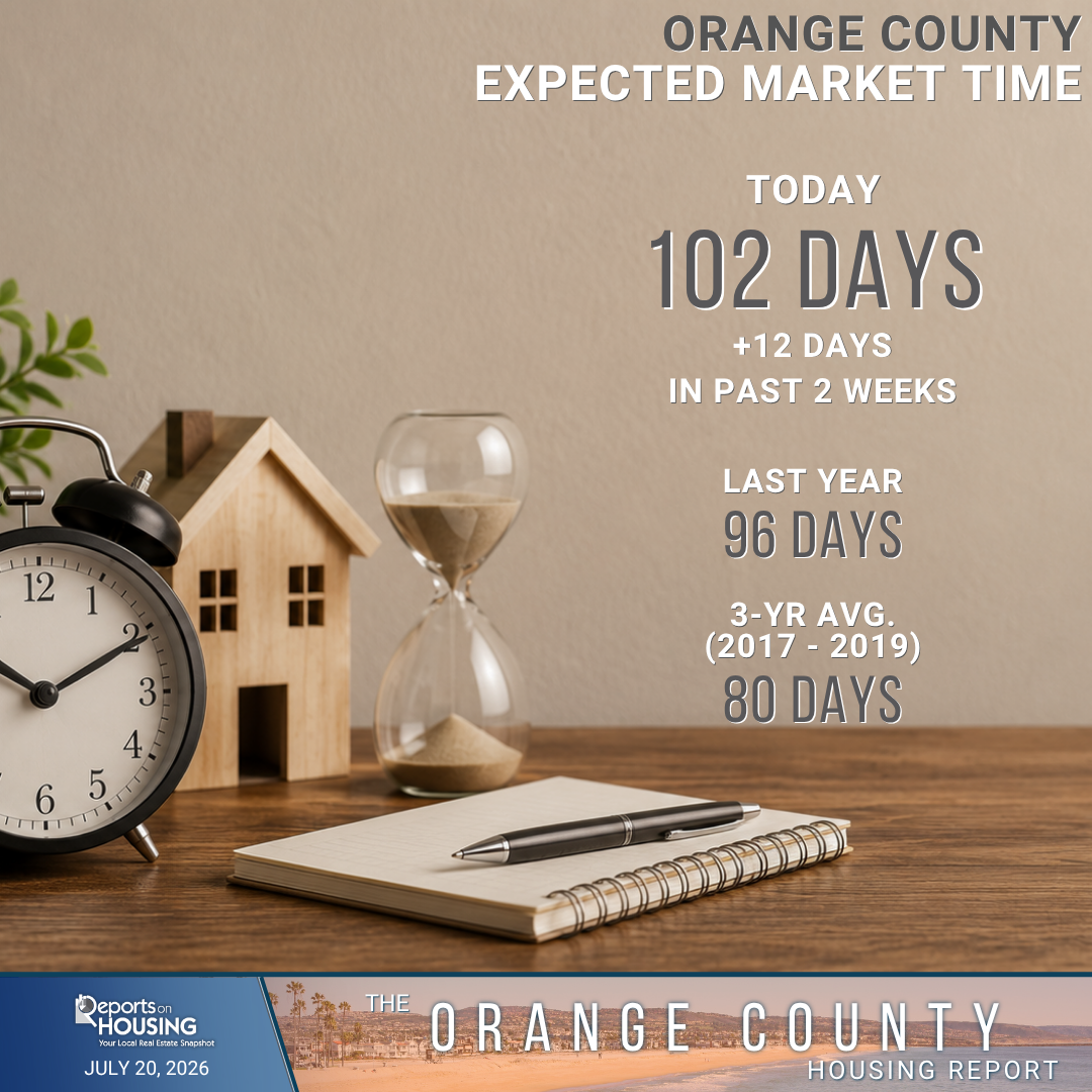Orange County Expected Market Time Graphic