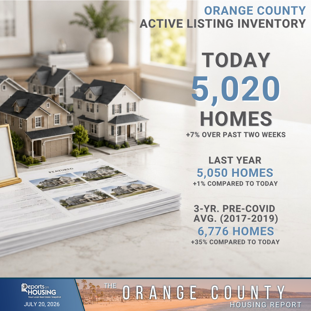 Orange County Active Listing Inventory Graphic