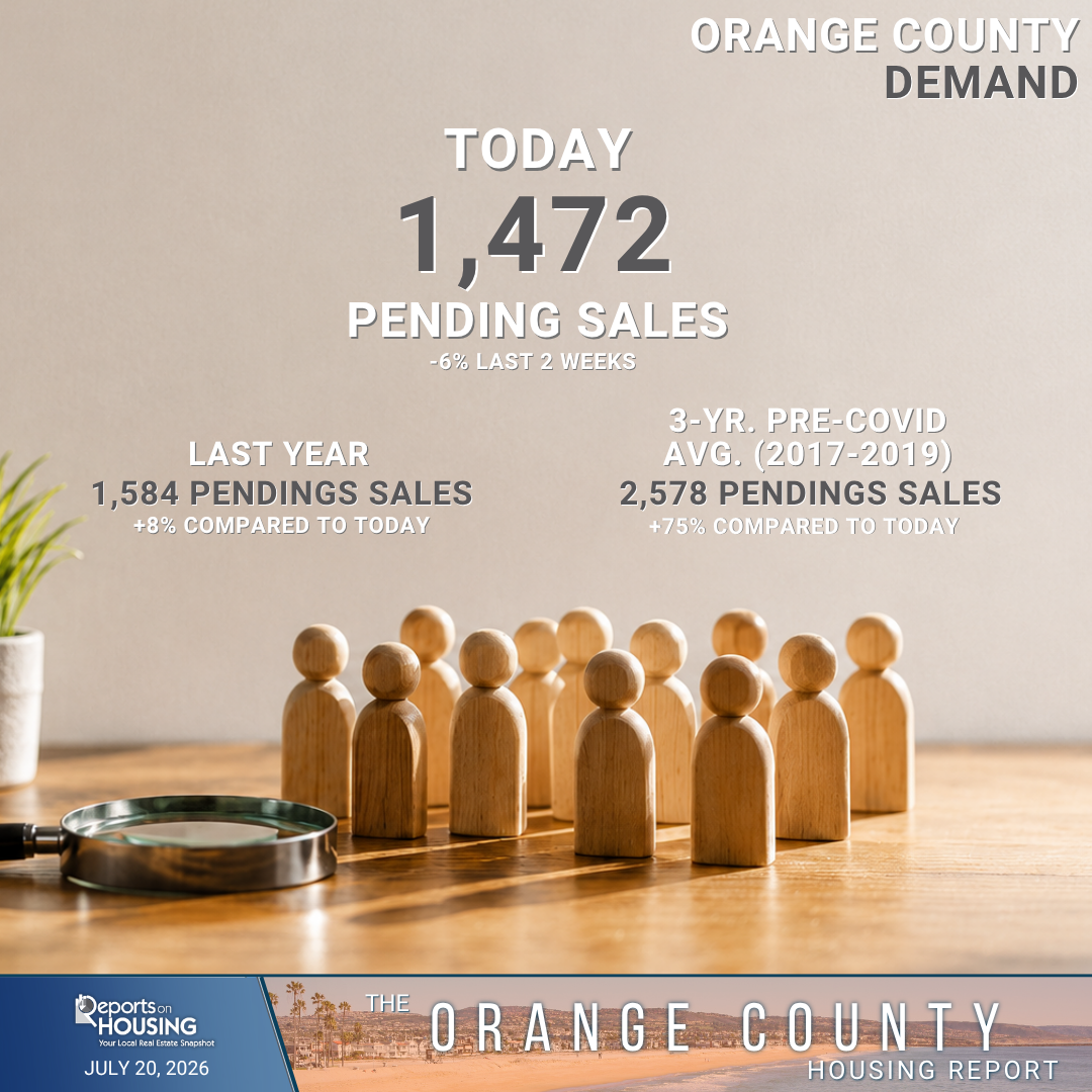 Orange County Buyer Demand Graphic