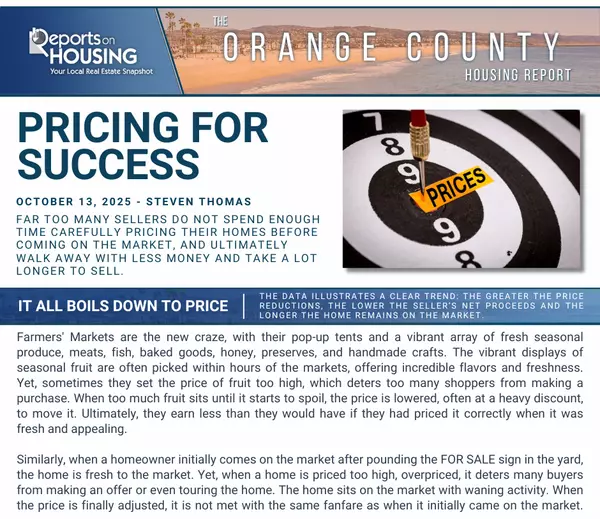 Mid October Market Update: Pricing for Success