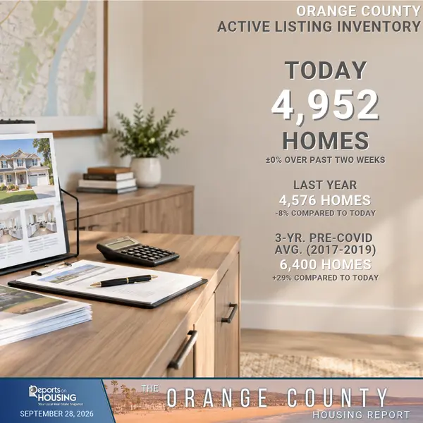Is the Orange County Housing Market Heading Toward Another 2008?