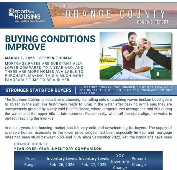 February Housing report: Buying Conditions Improve.