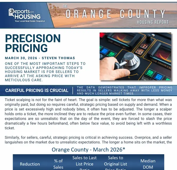 March Market Highlights