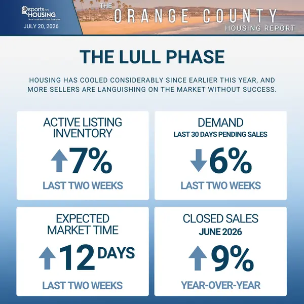 Orange County Real Estate in 2026: Why Strategy Matters in a More Selective Market