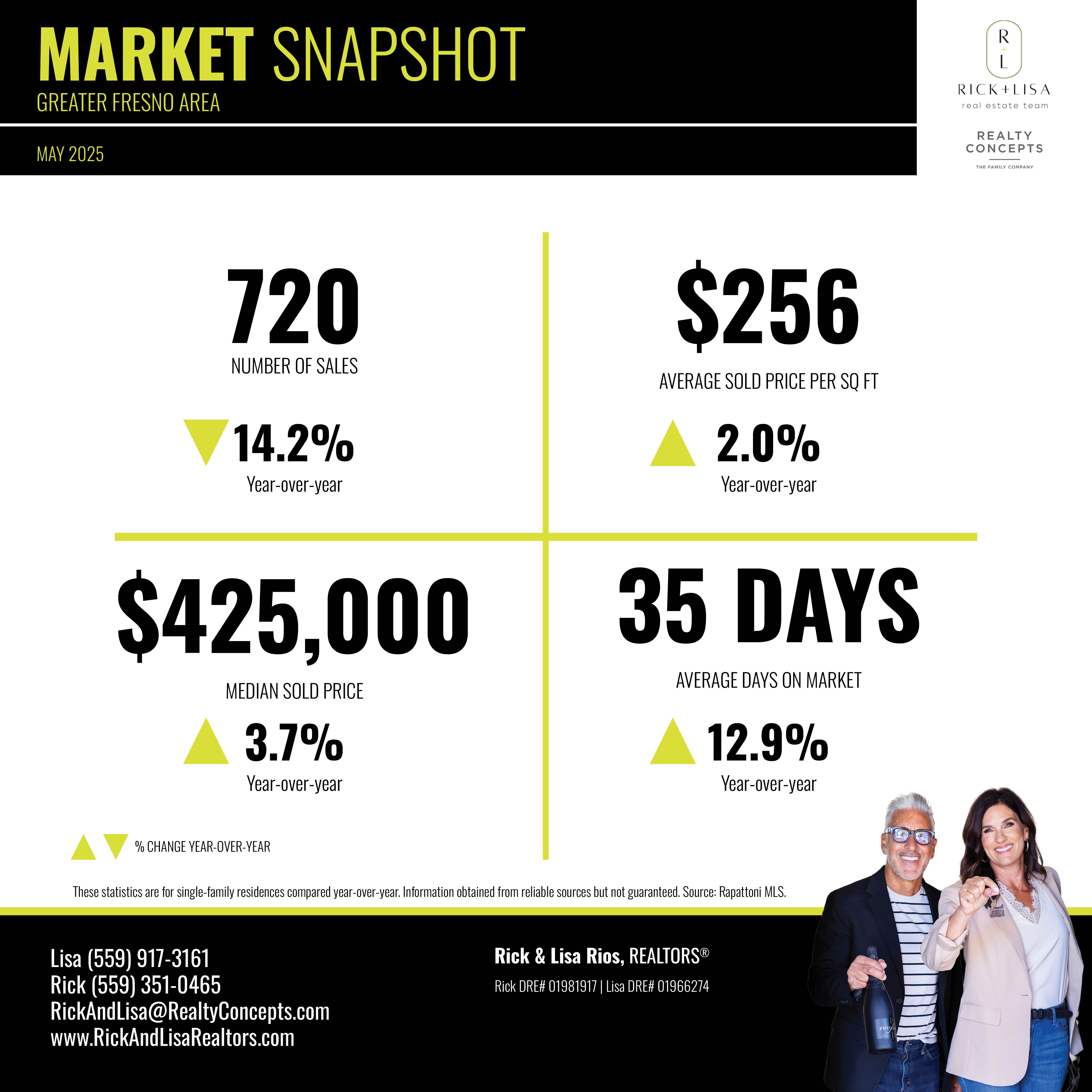 Monthly Marketing Report