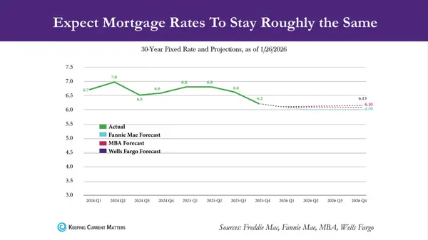 Top 3 Reasons To Buy a Home Before Spring — February 2026,Debra Katz