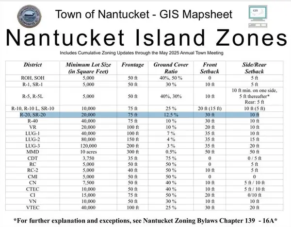 103A Old South Rd, Nantucket, MA 02554