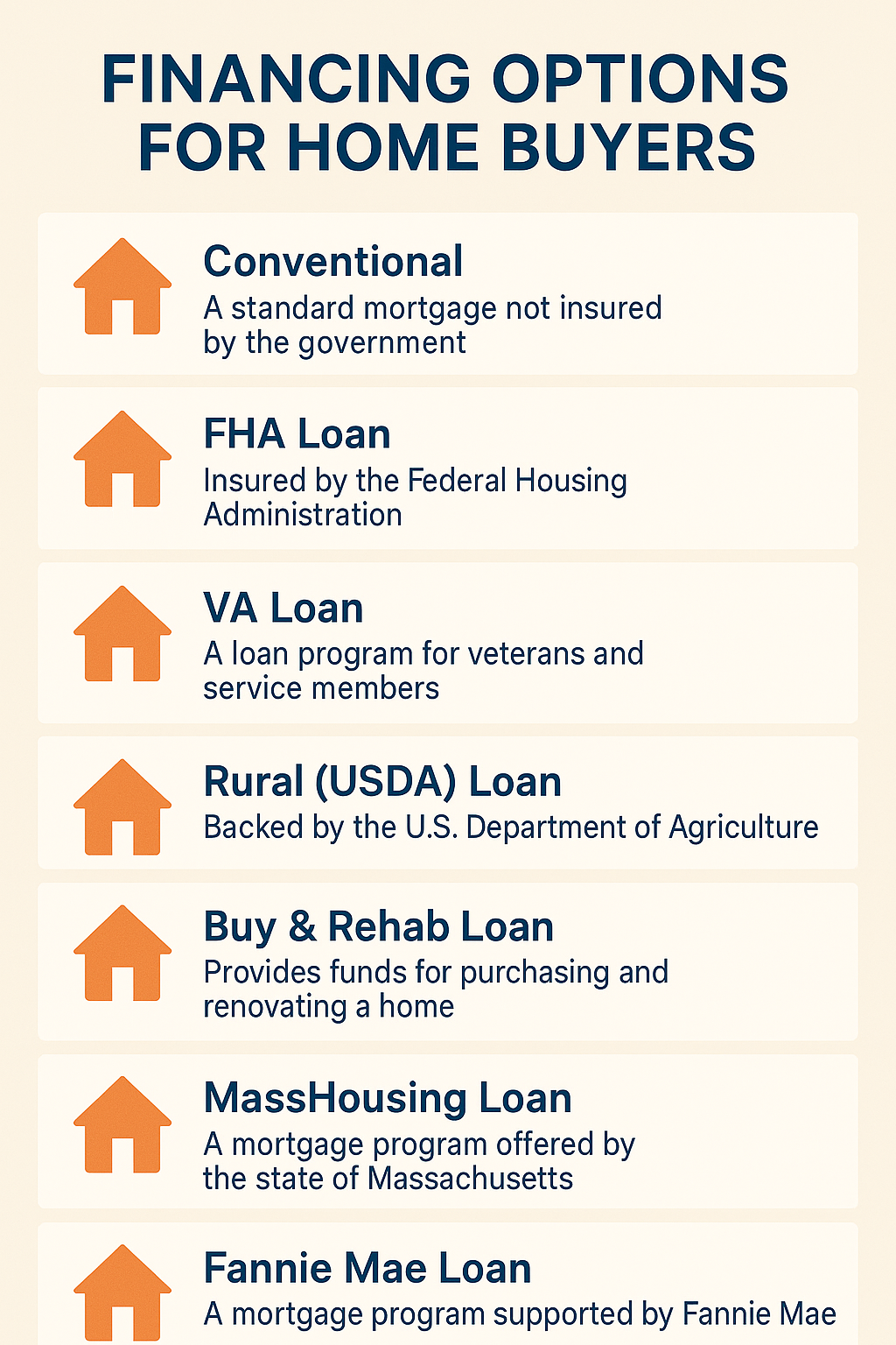 Massachusetts Home Financing options