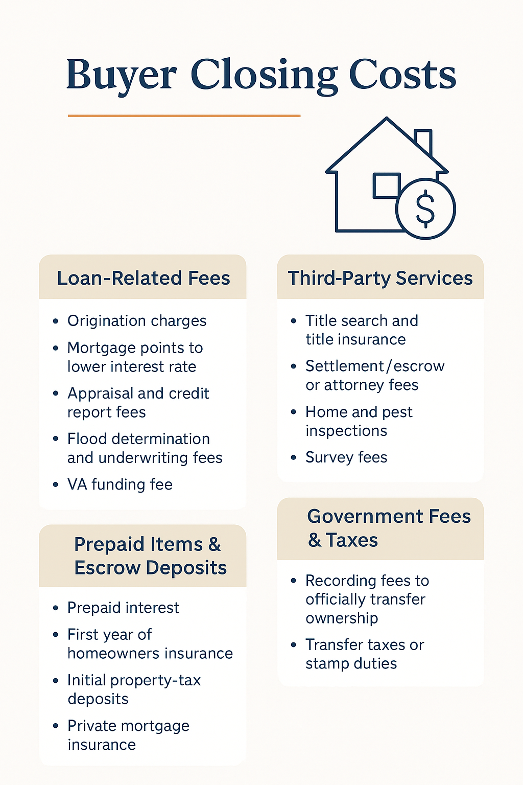 Home Buyer Closing Costs Chart
