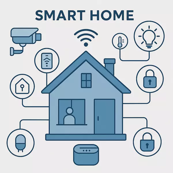 Smart Home Features That will Actually Increase Your Property Value in 2026