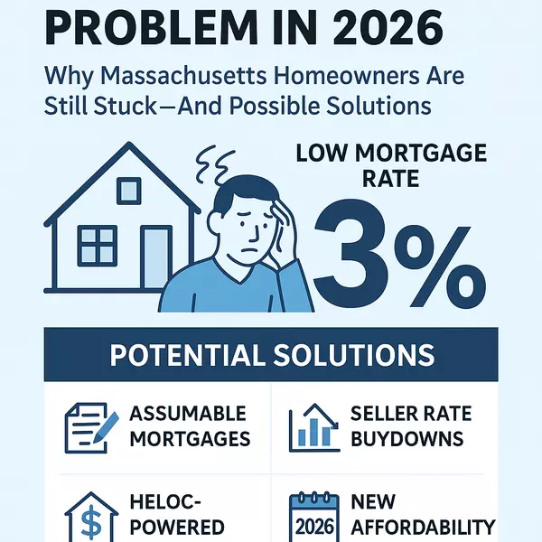 What are Massachusetts Homeowners REAL Options in 2026?