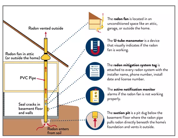 Radon and Real Estate: What Every Buyer and Seller in Massachusetts Needs to Know