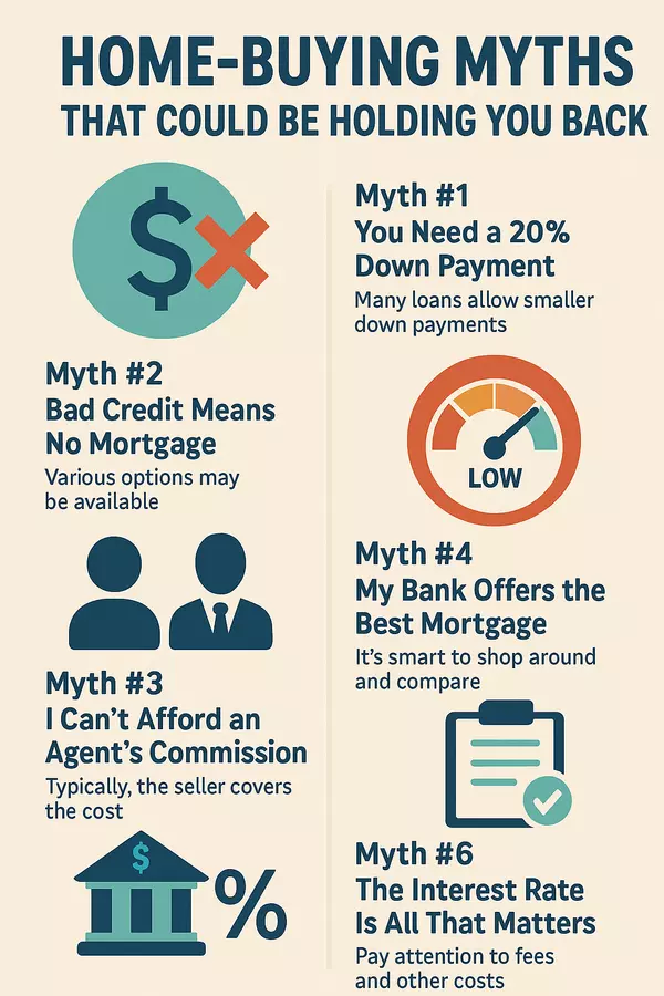 6 Myths About Mortgages That May Keep You From Buying a Home