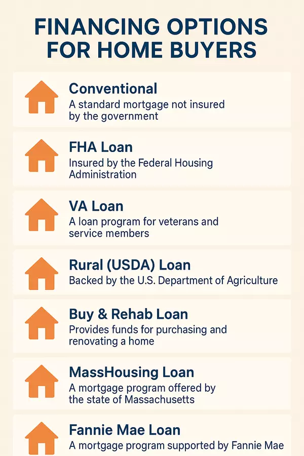 Financing Options for Home Buyers