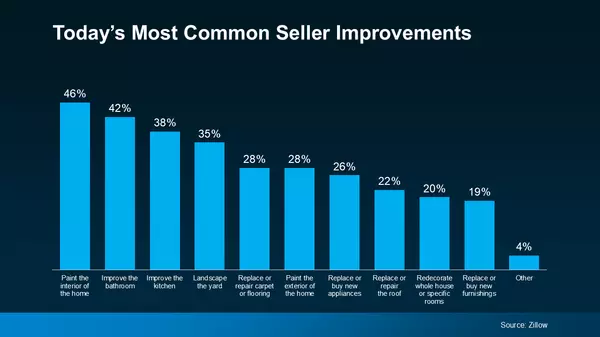 Selling Your Home in 2026? It’s Not Too Early to Start Getting Ready