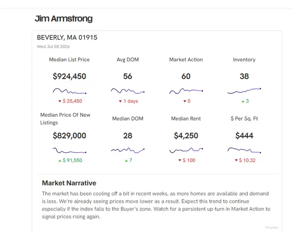 Beverly, MA Real Estate Market Update — July 2026