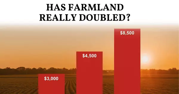 feature image of Farmland worth more than Grandpa ever dreamed