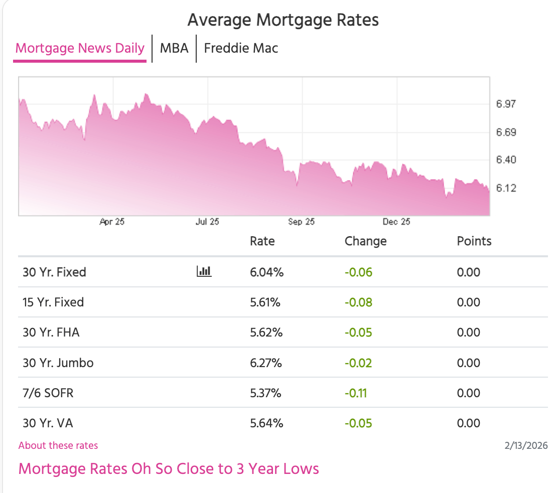 Mortgage rate snapshot