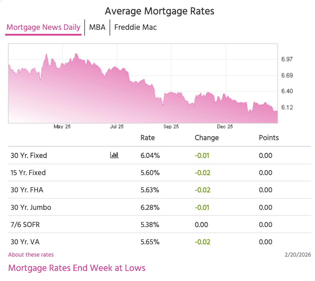 Mortgage rate snapshot