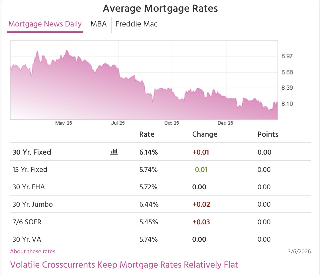 Temecula mortgage rates
