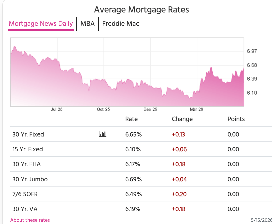 Weekly mortgage rate update