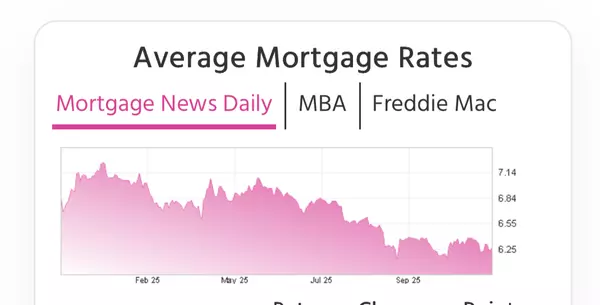 Weekly Mortgage Market Update: What Temecula Buyers & Homeowners Should Know (Dec 2025  2026),Felicia Morales