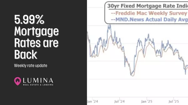 Mortgage Rates Dip Back Into the 5% Range | Temecula Weekly Rate Update,Felicia Morales