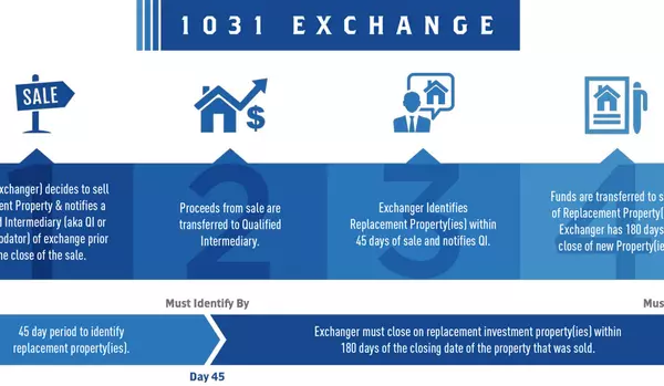 Defer Today, Simplify Tomorrow