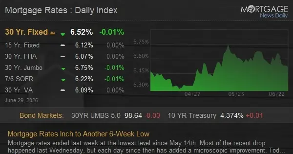 feature image of Mortgage Rate Are Trending Lower. What Does That Mean for Home Buyers?