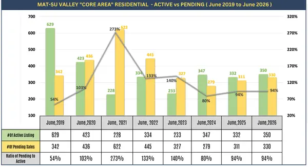 feature image of June Alaska Market Insights from Dave &amp; Travis