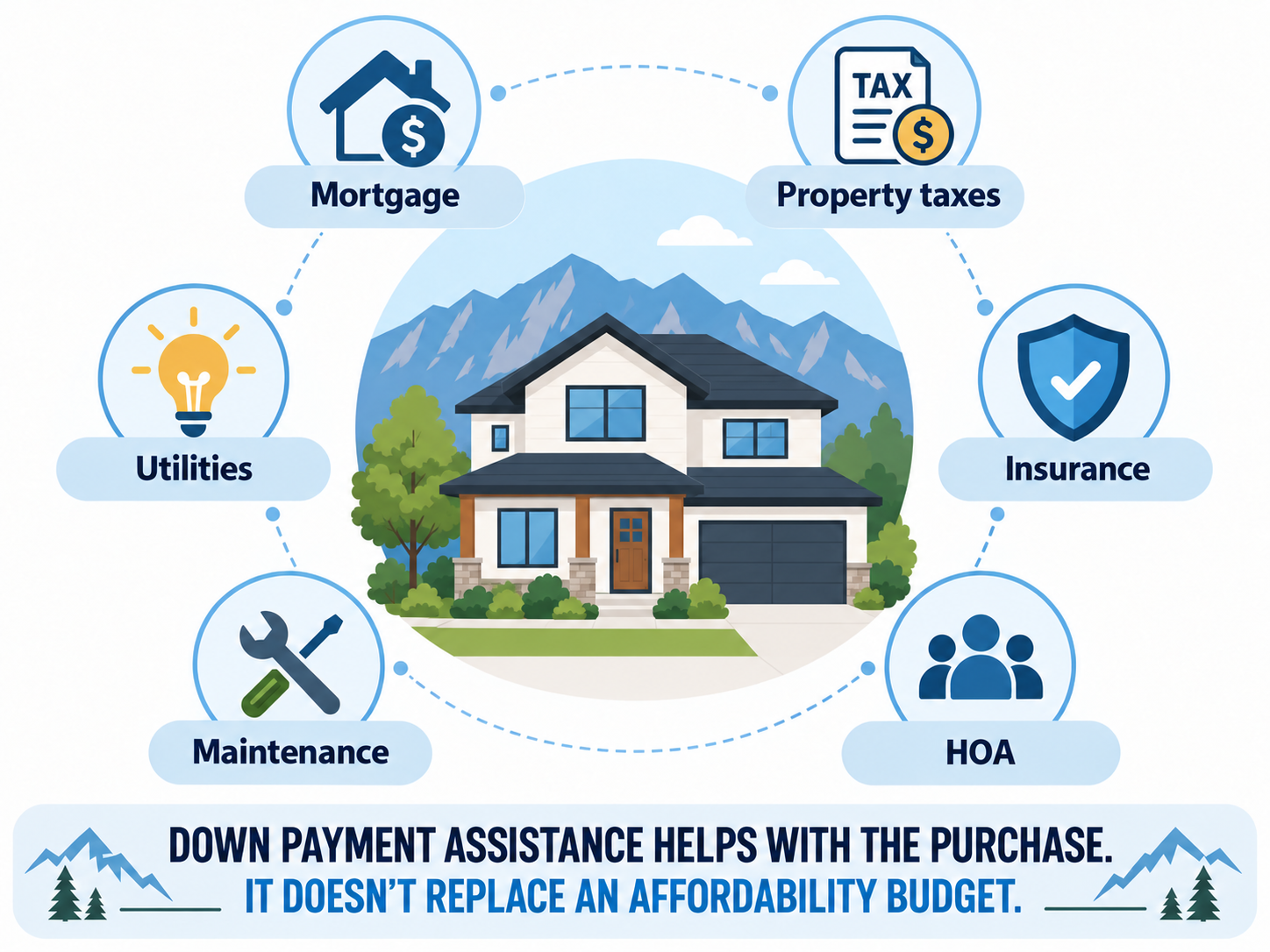 Costs buyers should consider beyond the down payment when purchasing a Boulder home