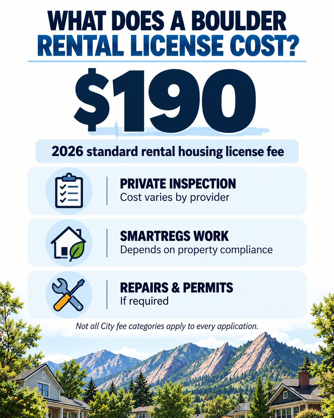 2026 Boulder rental housing license fee of $190 plus potential inspection and compliance expenses