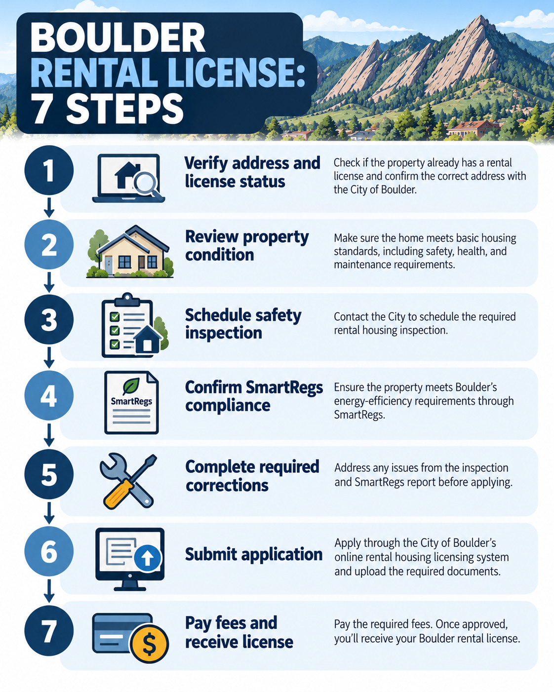 Seven steps to obtain a long-term rental housing license in Boulder Colorado