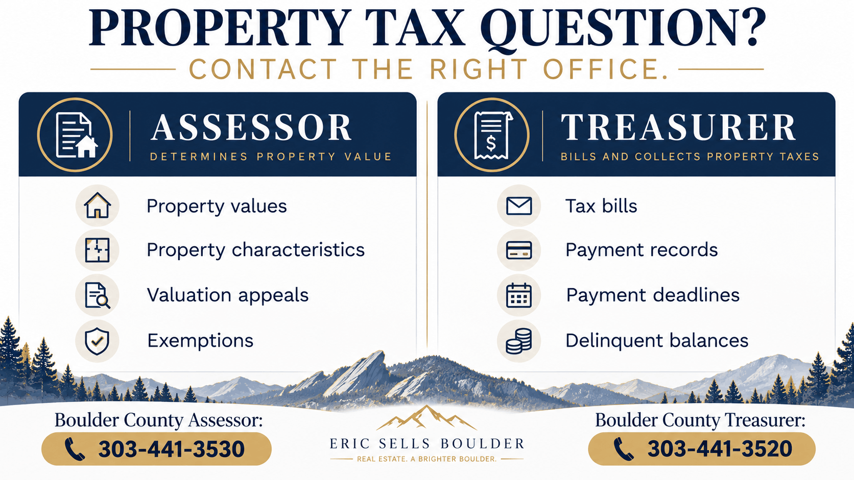 Difference between Boulder County Assessor and Treasurer responsibilities for property taxes