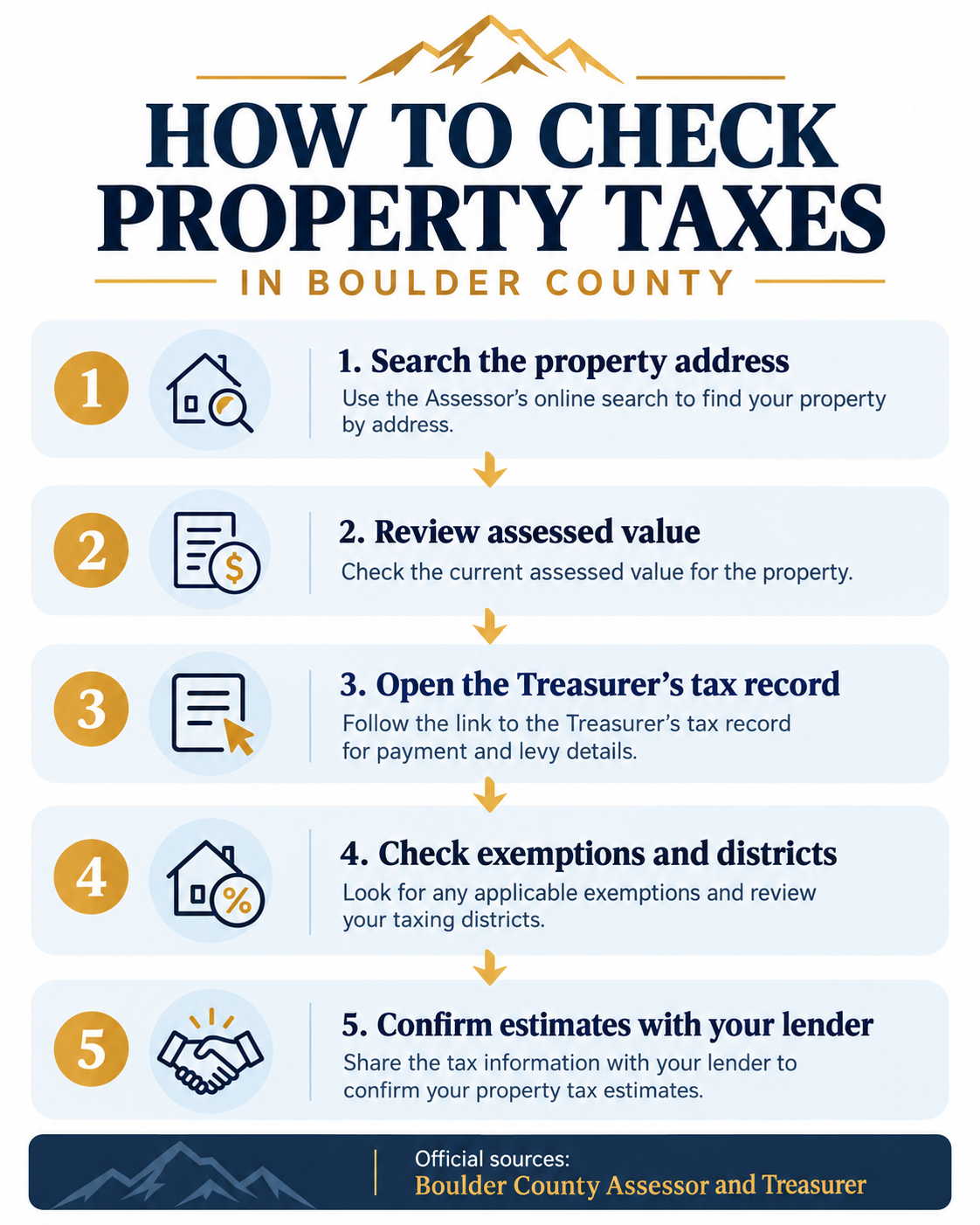 Five steps for checking Boulder County property taxes online before buying a home
