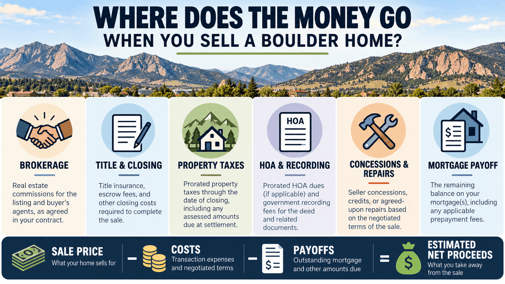 Major costs involved in selling a home in Boulder Colorado