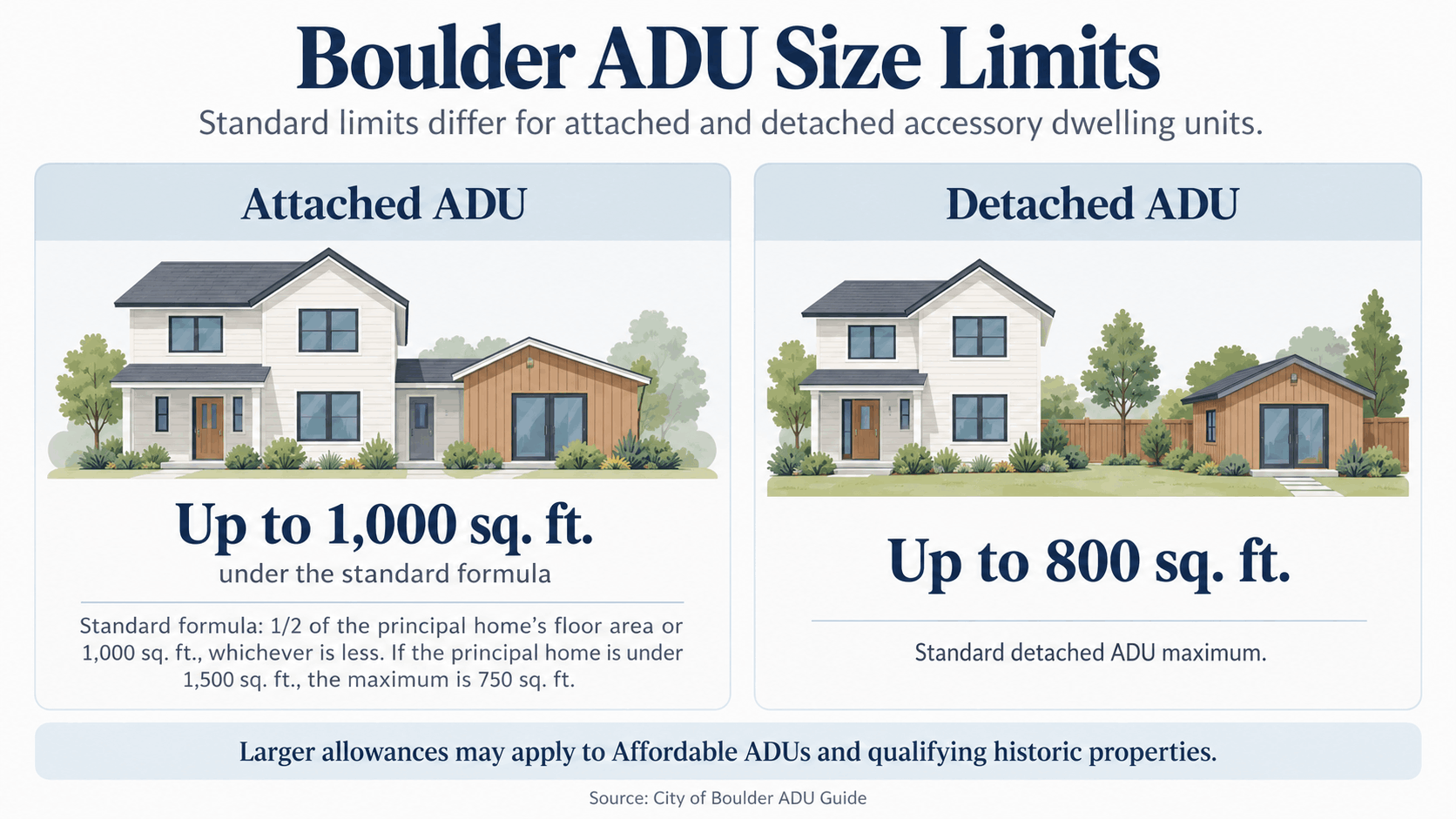 Boulder ADU size limits for attached and detached accessory dwelling units