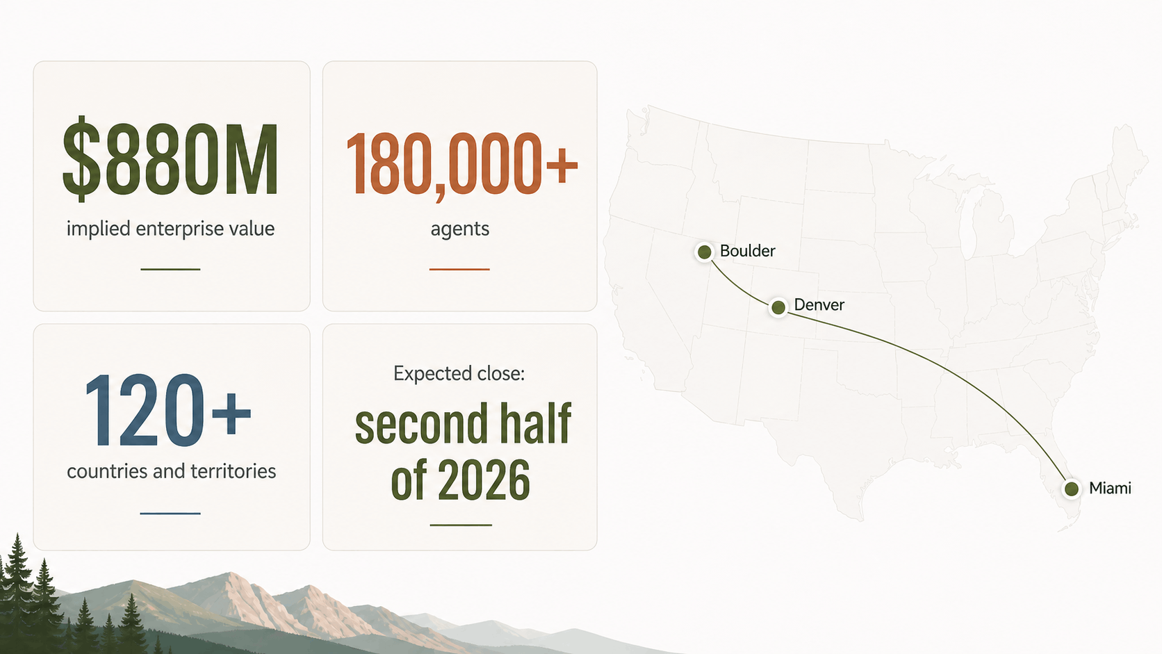 Infographic showing key details of the Real Brokerage and RE/MAX acquisition.