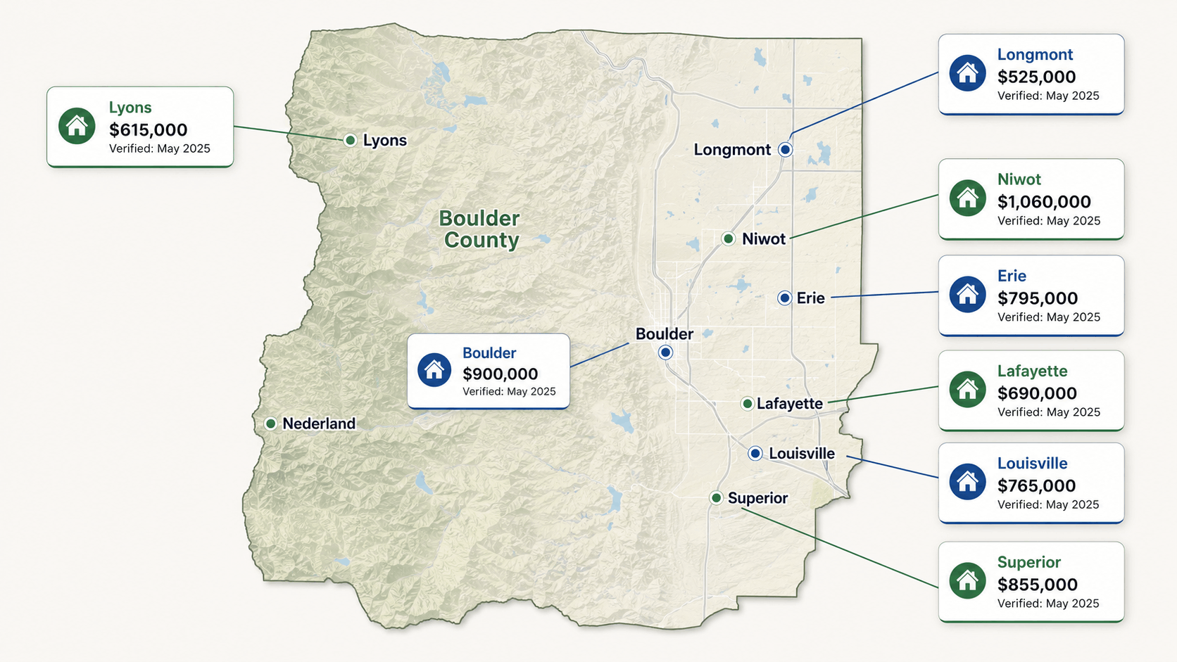 Map of Boulder and nearby Boulder County communities used to compare home prices and property costs