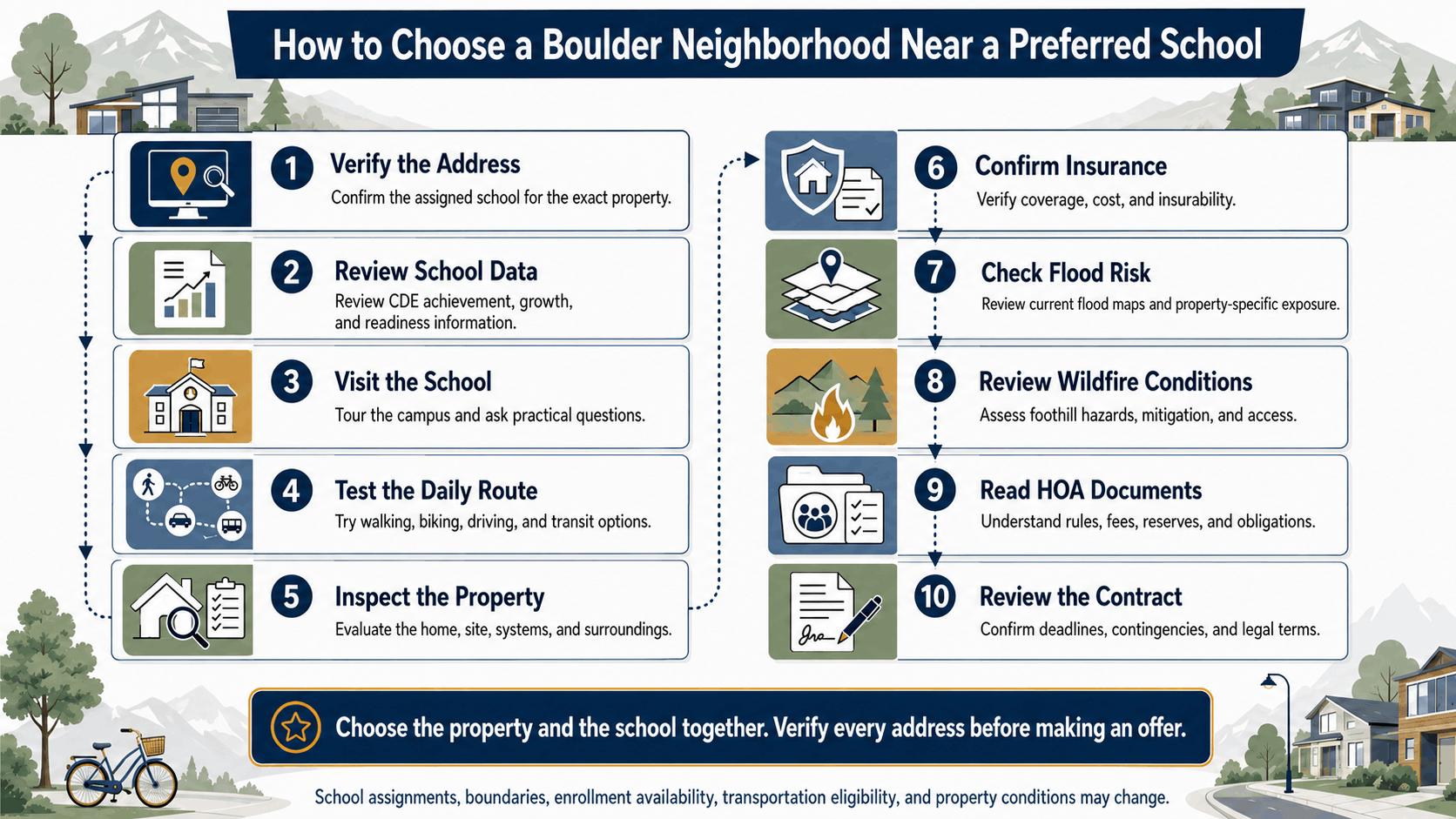 Ten-step checklist for verifying school assignments and property conditions before buying a Boulder home