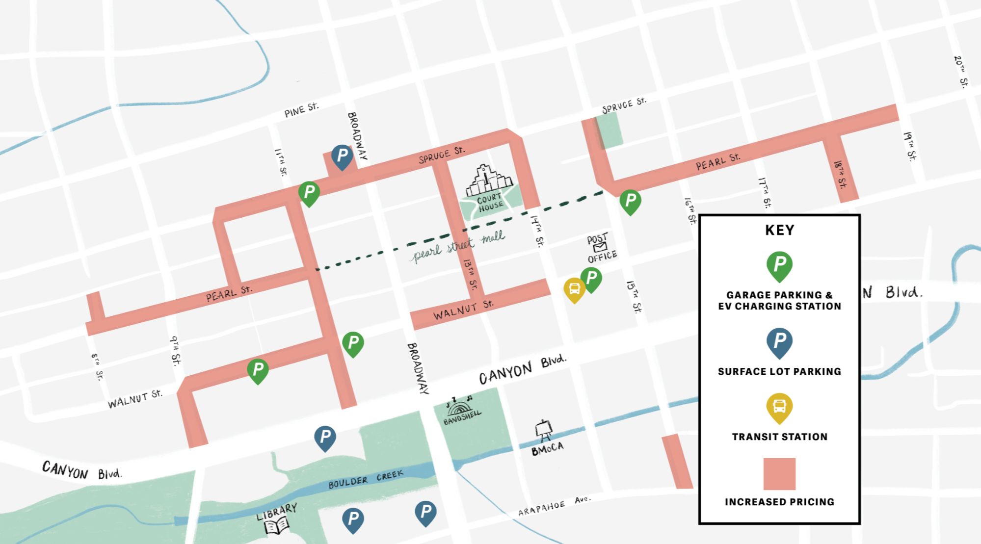 Boulder transportation map showing bike routes, downtown parking and major RTD stations useful for reaching coffee shops