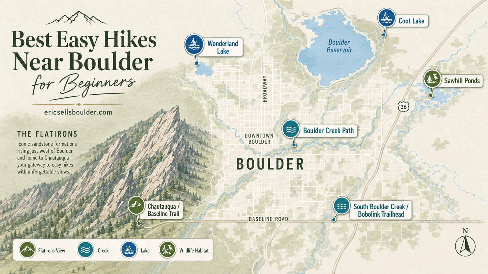 Map showing beginner-friendly hikes and walking trails around Boulder, Colorado.