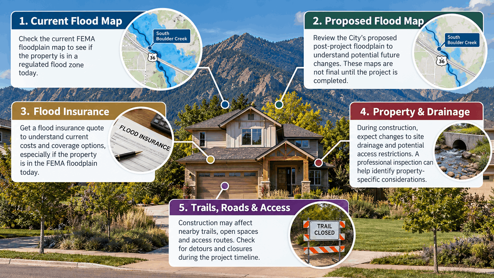 Homebuyer checklist for evaluating floodplain, insurance and construction considerations near CU Boulder South