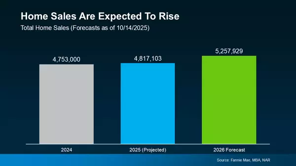 October 19, 2025 | Real Estate Market Update for Northville, Novi, South Lyon, Plymouth and Metro Detroit | Insights by Jeff Duneske, Northville Realtor®