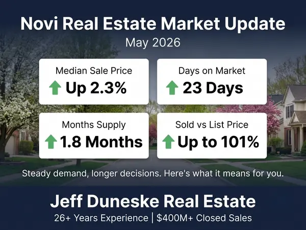 Novi Real Estate Market Update: May 2026
