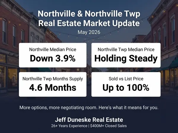 Northville and Northville Township Real Estate Market Update: May 2026