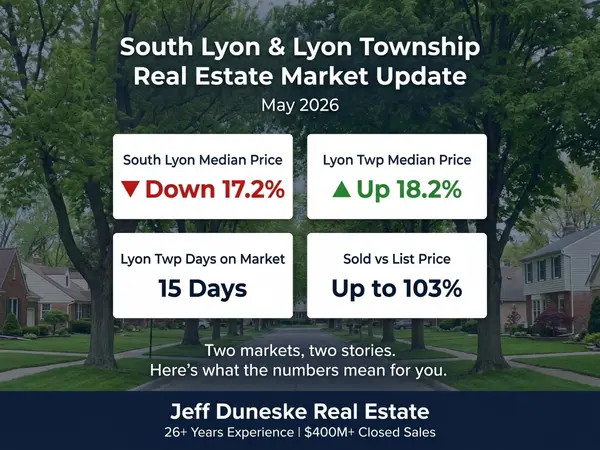 South Lyon and Lyon Township Real Estate Market Update: May 2026
