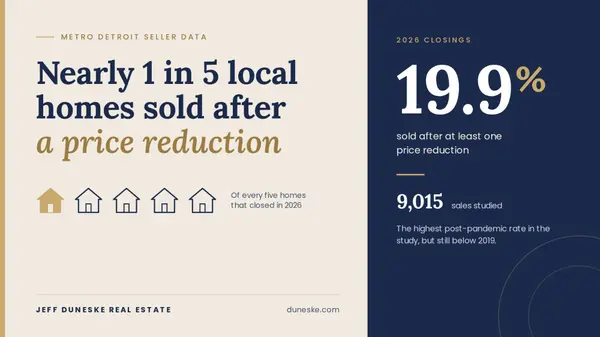 Are More Metro Detroit Home Sellers Reducing Their Price in 2026? What 9,015 Sales Show